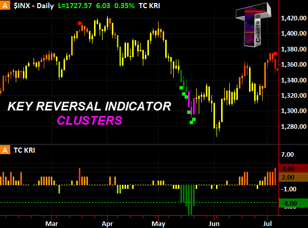 Exhaustion bar forex