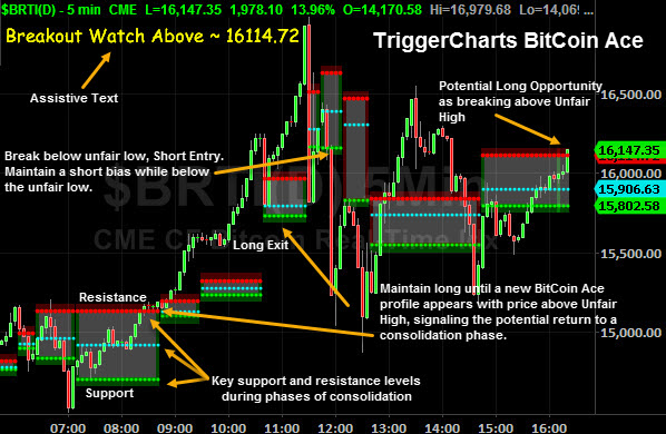 TriggerCharts BitCoin Ace