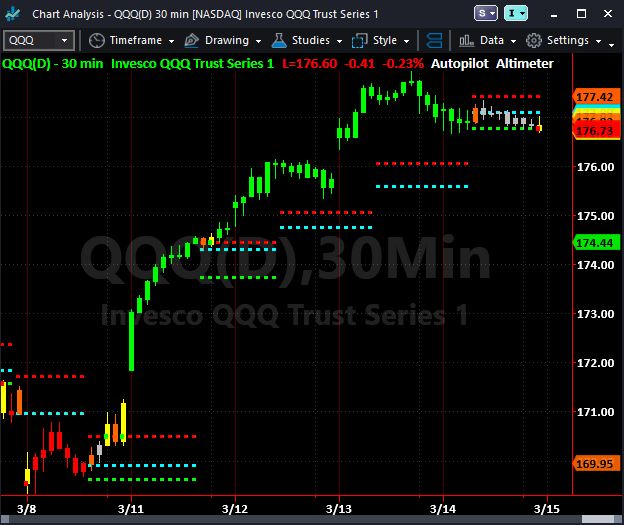 Tradestation Charts