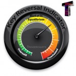 TriggerCharts KRI Indicator – Overview