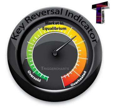 Trading floor key risk indicators