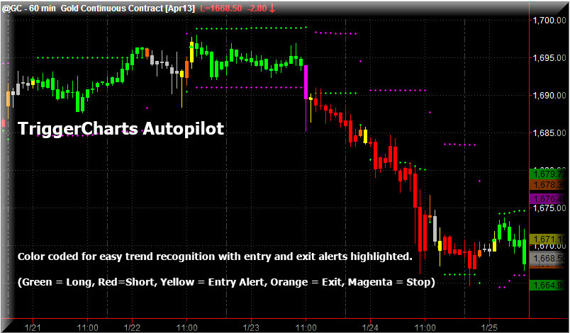 TC_Autopilot