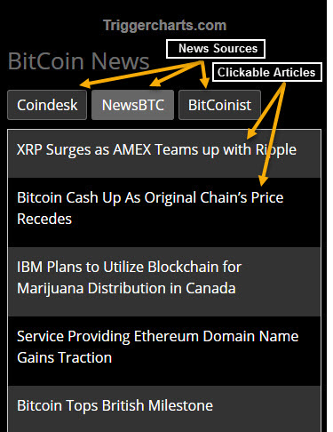 BitCoin News