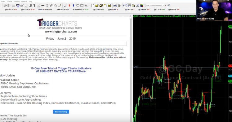 Webinar Replay – Pre-Market Rundown (June 21, 2019)