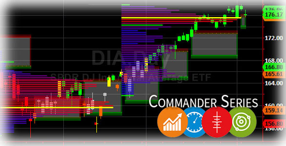 TriggerCharts.com | Smart Chart Indicators for Serious Traders.